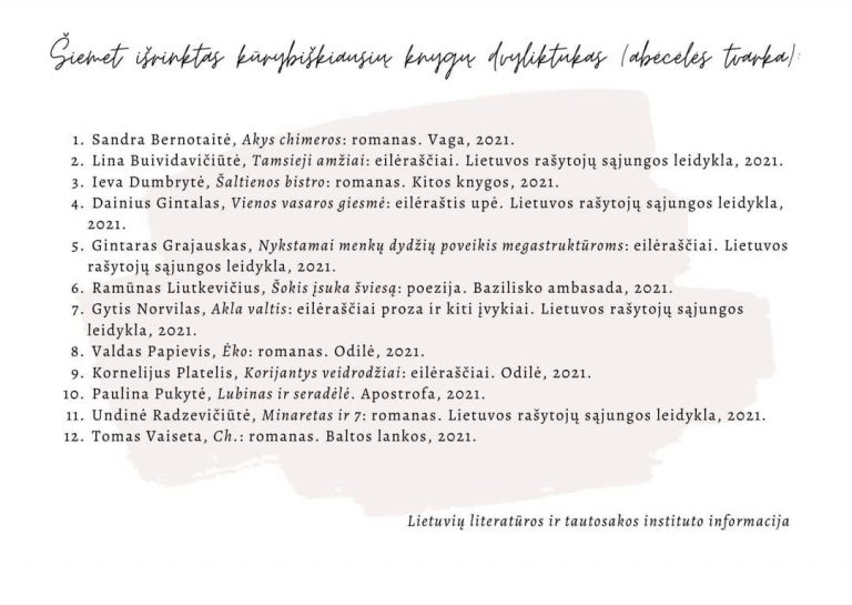 Išrinktas kūrybiškiausių 2021 m. lietuvių autorių knygų dvyliktukas